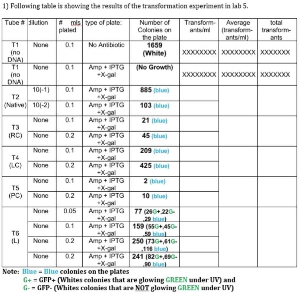 Fill Out The Table With The Values And Show The Work Please Thank You 1