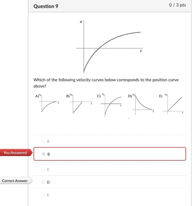 Question 9 0 3 Pts V Which Of The Following Velocity Curves Below Corresponds To The Position Curve Above A B D E 1