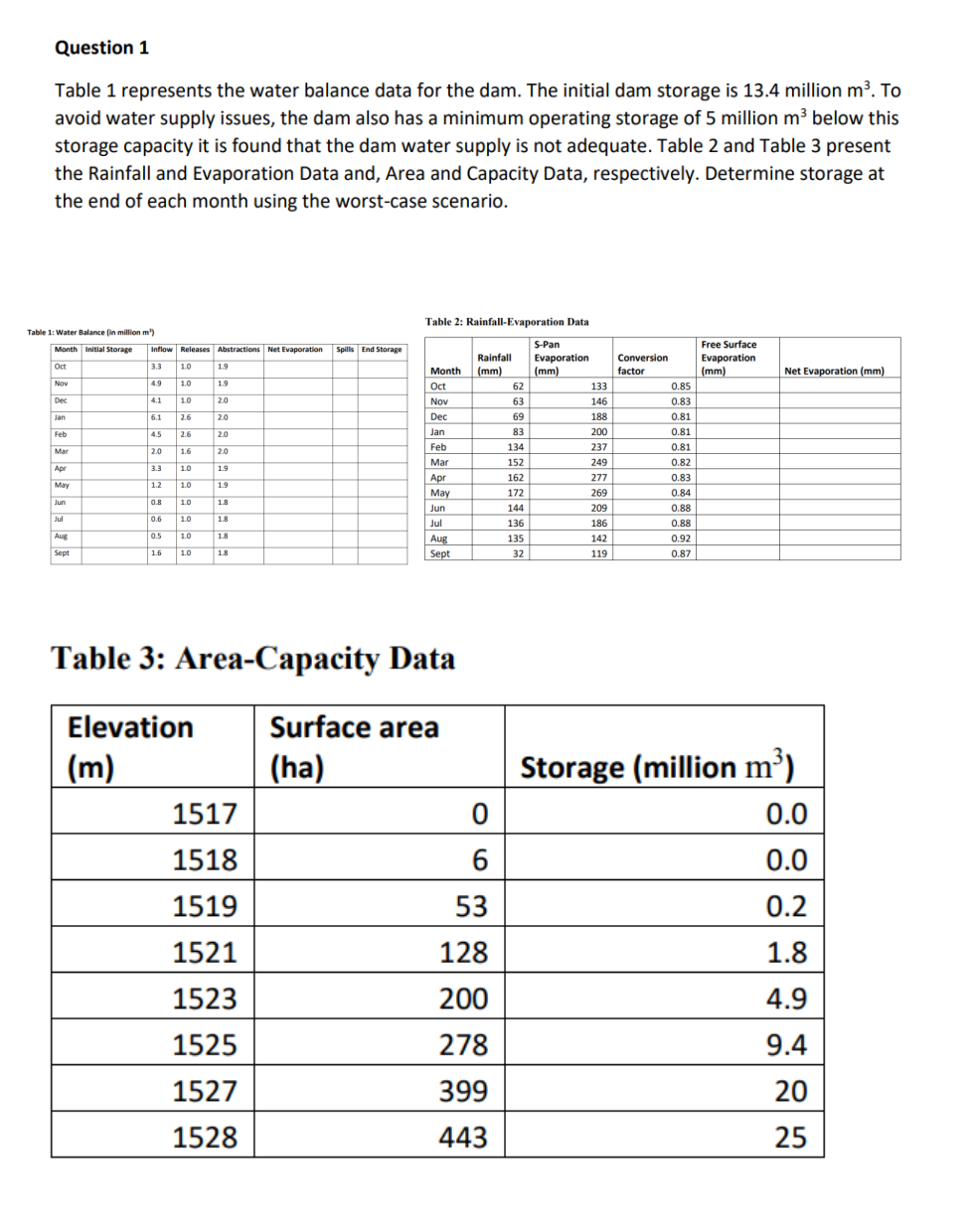 Question 1 Table 1 Represents The Water Balance Data For The Dam The Initial Dam Storage Is 13 4 Million M To Avoid W 1