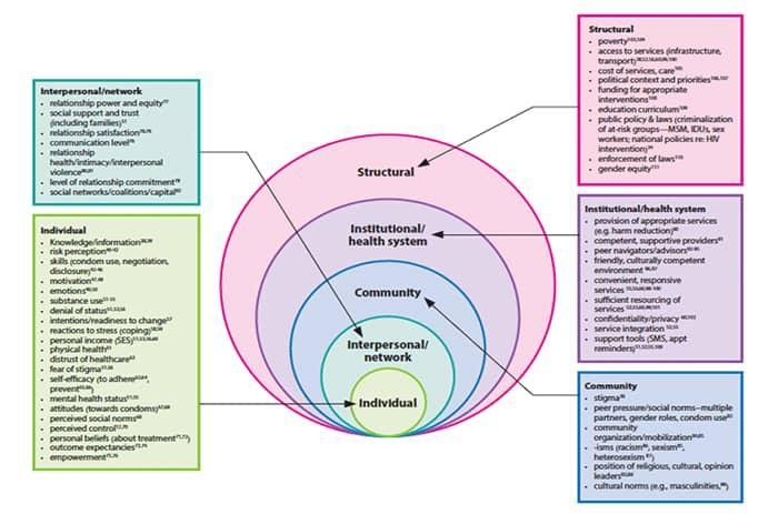 Interpersonal Network Relationship Power And Equity Social Support And Trust Including Families Lationship Satisfac 1