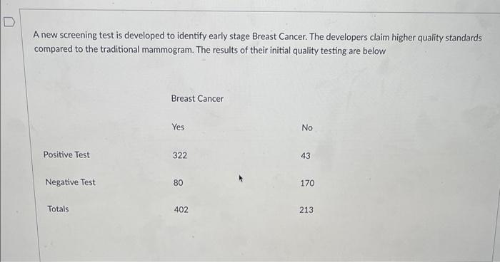 A New Screening Test Is Developed To Identify Early Stage Breast Cancer The Developers Claim Higher Quality Standards C 1