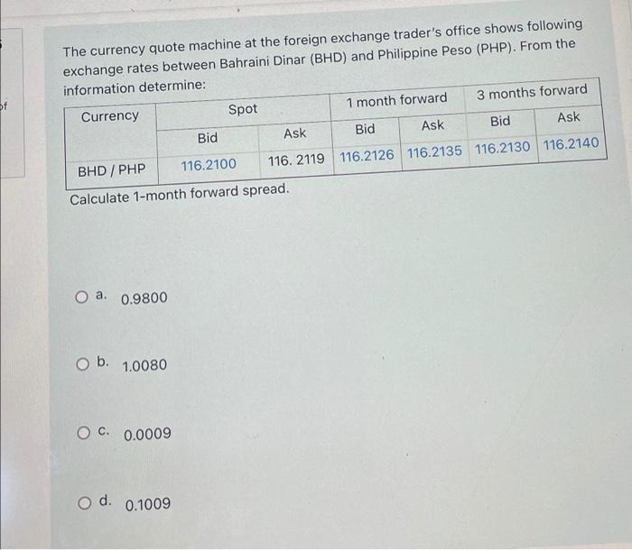 The Currency Quote Machine At The Foreign Exchange Trader S Office Shows Following Exchange Rates Between Bahraini Dinar 1