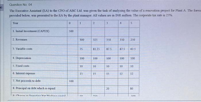 Question No 04 The Fored The Executive Assistant Ea To The Cfo Of Abc Ltd Was Given The Task Of Analyzing The Value 1