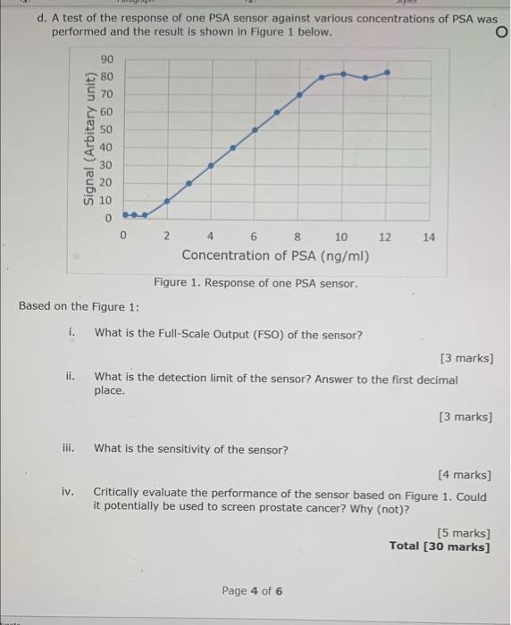 D A Test Of The Response Of One Psa Sensor Against Various Concentrations Of Psa Was Performed And The Result Is Shown 1