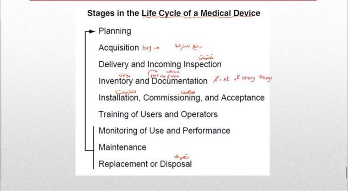 What Are The Stages In Life Cycle Of X Ray Machine Using All This Steps In Pic With Details For Example How Can I Plan 2