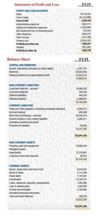 Fy19 40 O 154 066 5 902 00 St Statement Of Profit And Loss Profit And Loss Accounts Sales Cost Of Gross Profit Adminis 1