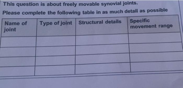 This Question Is About Freely Movable Synovial Joints Please Complete The Following Table In As Much Detail As Possible 1