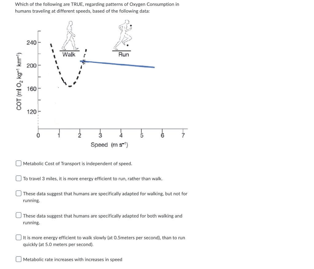 Which Of The Following Are True Regarding Patterns Of Oxygen Consumption In Humans Traveling At Different Speeds Based 1