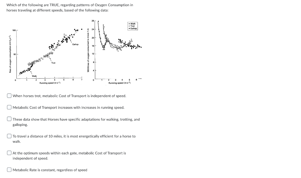 Which Of The Following Are True Regarding Patterns Of Oxygen Consumption In Horses Traveling At Different Speeds Based 1