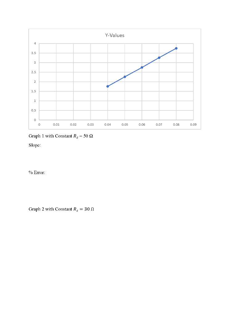 Ohm S Law Lab Report Need Help Finding Slope And Error From Graphs And Answering 3 Question Provided At End Pic Of Qu 2