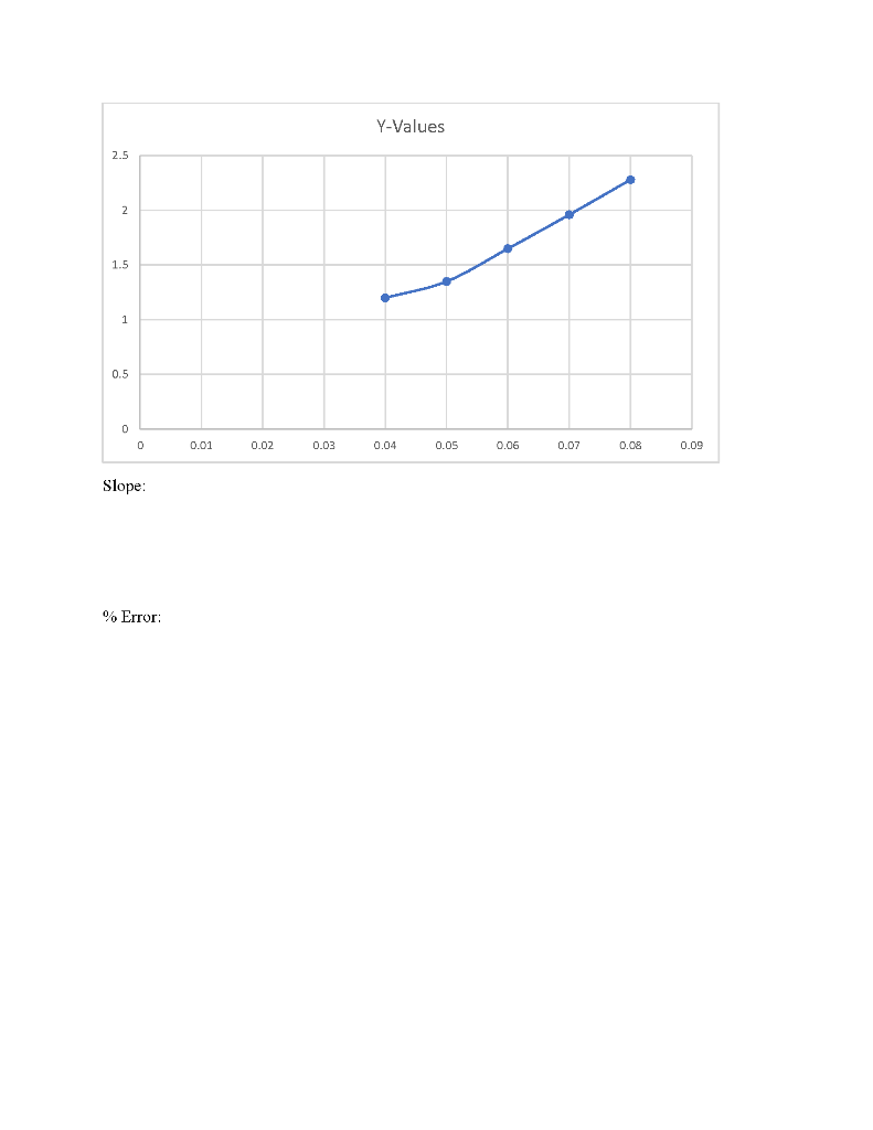 Ohm S Law Lab Report Need Help Finding Slope And Error From Graphs And Answering 3 Question Provided At End Pic Of Qu 3