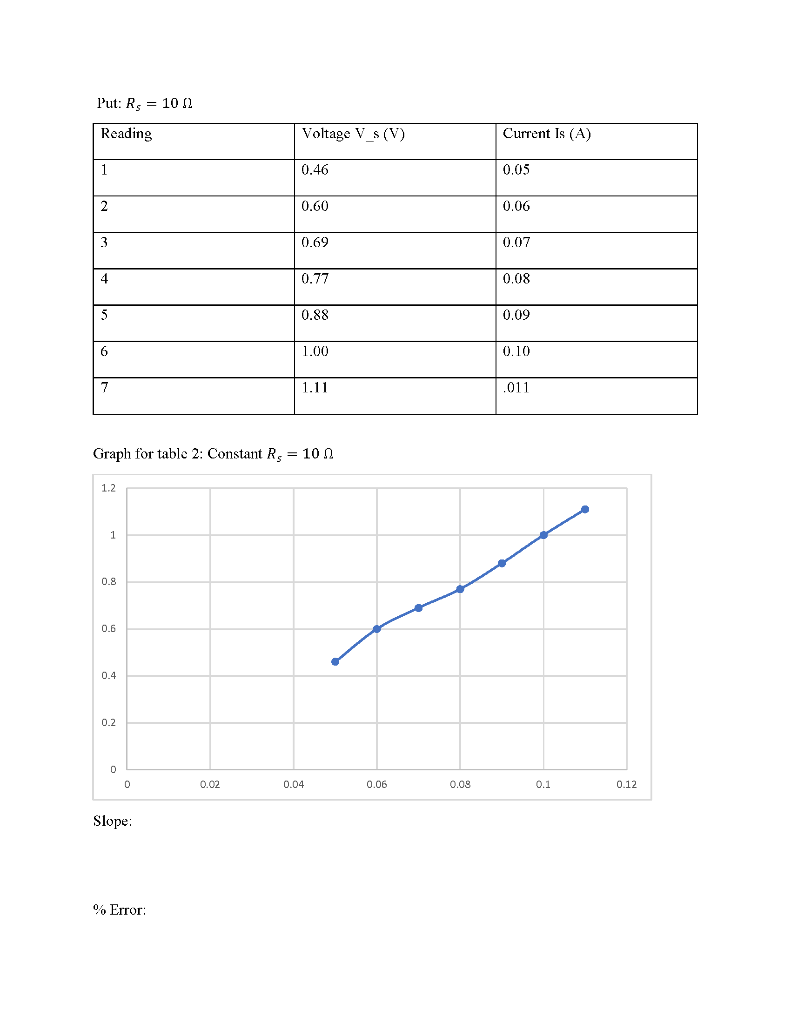 Ohm S Law Lab Report Need Help Finding Slope And Error From Graphs And Answering 3 Question Provided At End Pic Of Qu 4