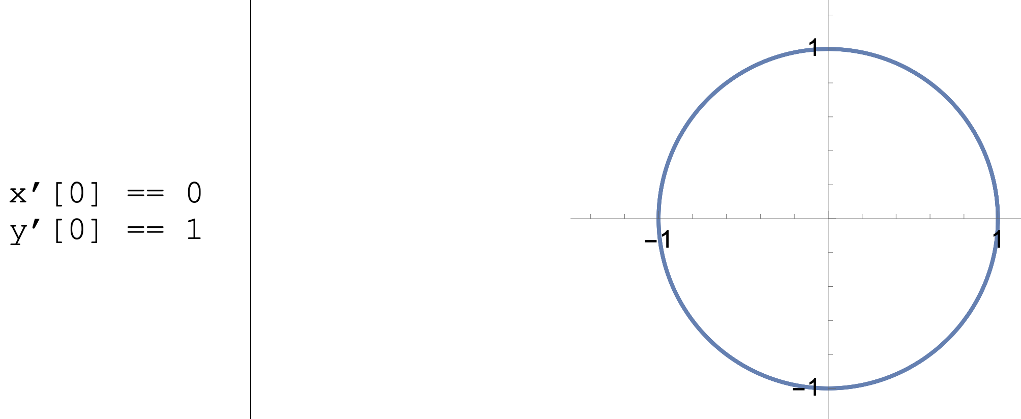 A Function On Planet Orbiting A Star Was Inputted Into Mathematica A Total Of 4 Times Changing The Initial Conditions F 1