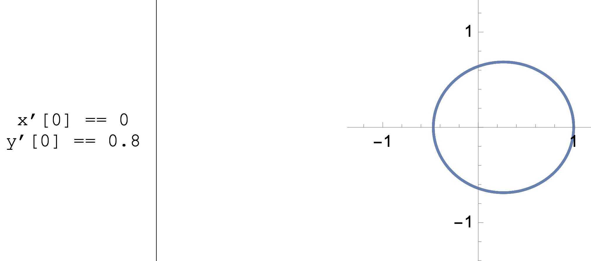 A Function On Planet Orbiting A Star Was Inputted Into Mathematica A Total Of 4 Times Changing The Initial Conditions F 2