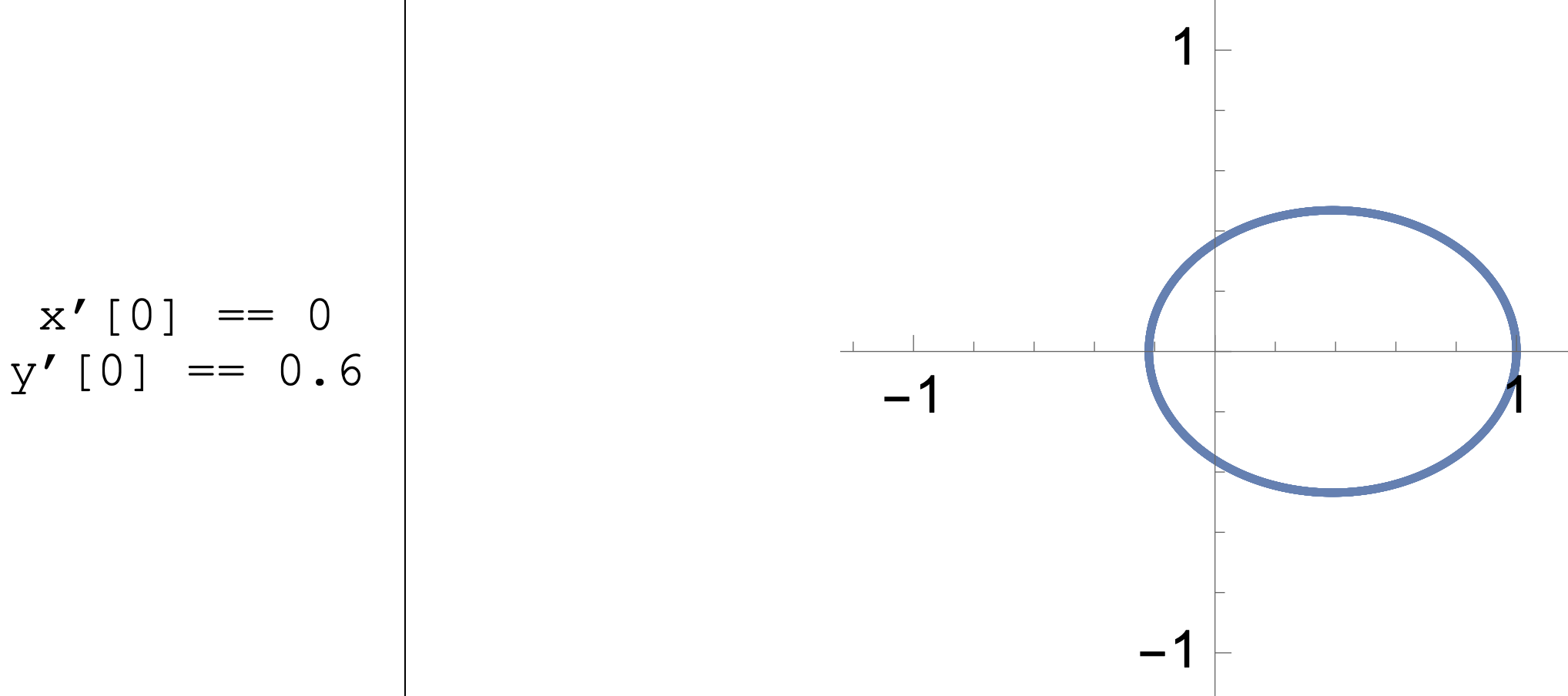 A Function On Planet Orbiting A Star Was Inputted Into Mathematica A Total Of 4 Times Changing The Initial Conditions F 3