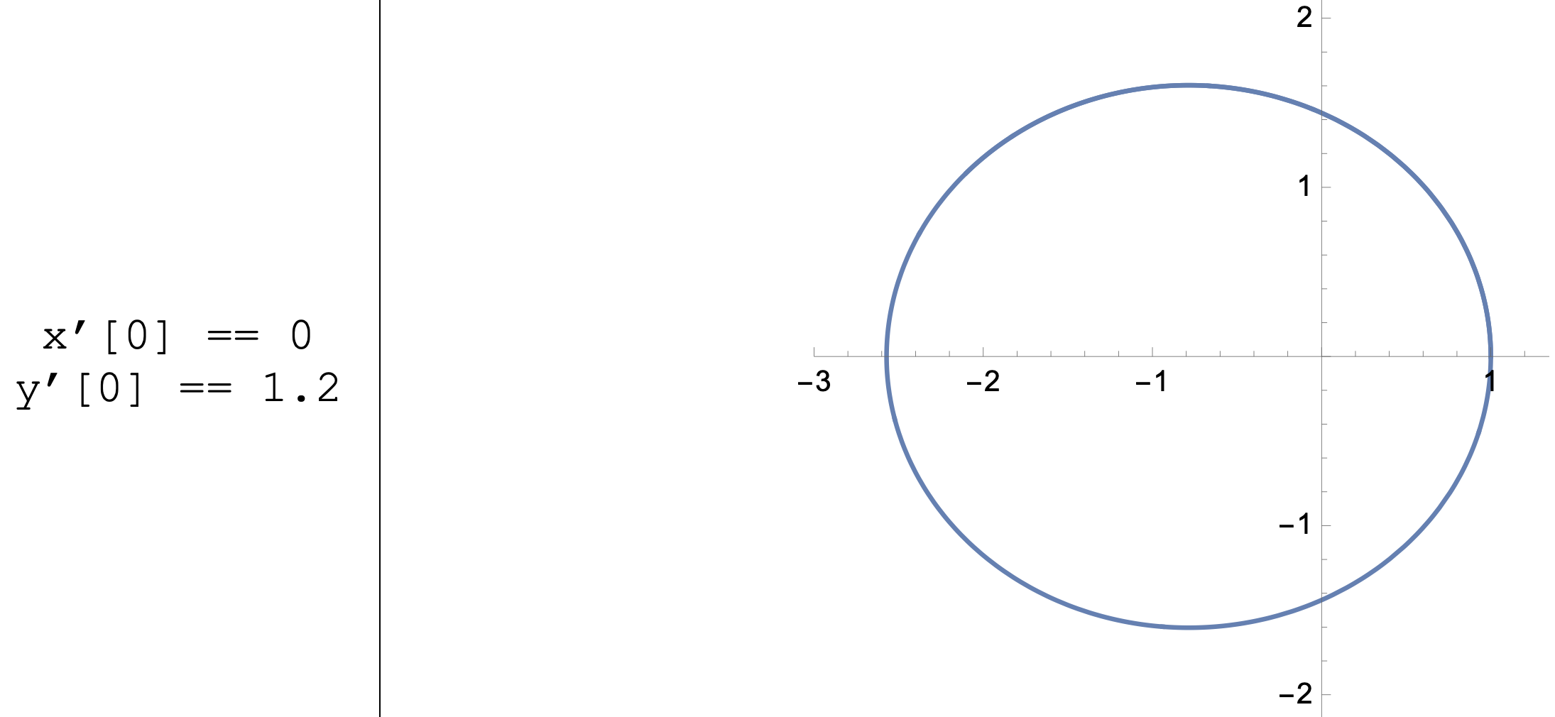 A Function On Planet Orbiting A Star Was Inputted Into Mathematica A Total Of 4 Times Changing The Initial Conditions F 4