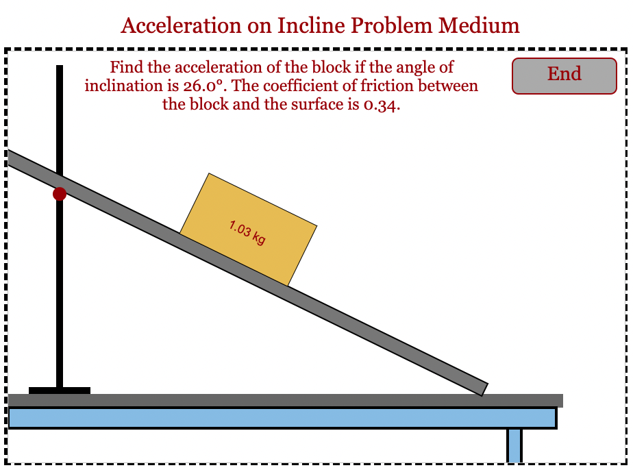 Acceleration On Incline Problem Medium End Find The Acceleration Of The Block If The Angle Of Inclination Is 26 0 The 1