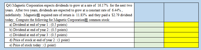 Q4 Magnetic Corporation Expects Dividends To Grow At A Rate Of 16 17 For The Next Two Years After Two Years Dividend 1