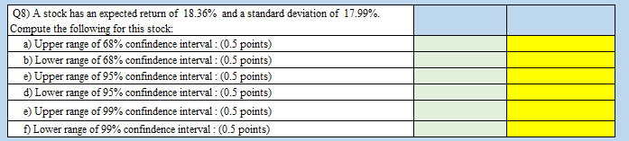 Q8 A Stock Has An Expected Return Of 18 36 And A Standard Deviation Of 17 99 Compute The Following For This Stock A 1