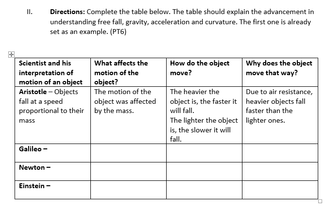 Ii Directions Complete The Table Below The Table Should Explain The Advancement In Understanding Free Fall Gravity 1