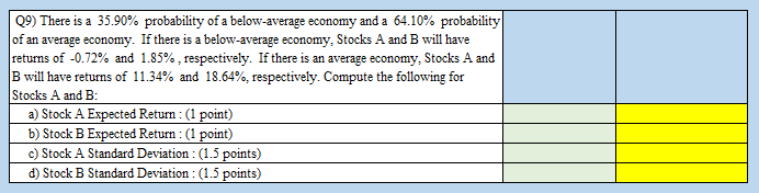 09 There Is A 35 90 Probability Of A Below Average Economy And A 64 10 Probability Of An Average Economy If There Is 1