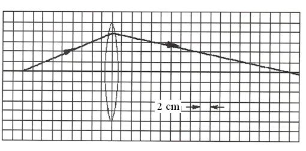 Figure 1 Below Shows A Ray Of Light Leaving An Object And Entering A Converging Lens After The Ray Passes Through The L 1