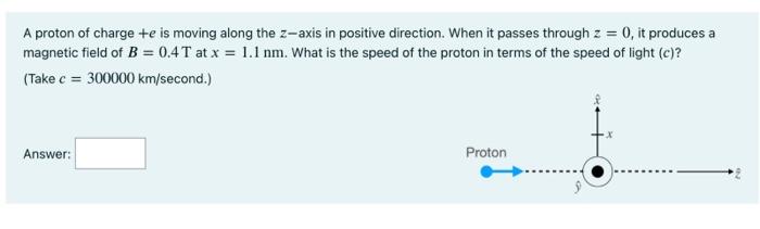 A Proton Of Charge E Is Moving Along The Z Axis In Positive Direction When It Passes Through Z 0 It Produces A Magn 1