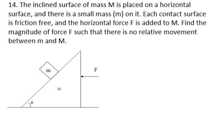 14 The Inclined Surface Of Mass M Is Placed On A Horizontal Surface And There Is A Small Mass M On It Each Contact 1