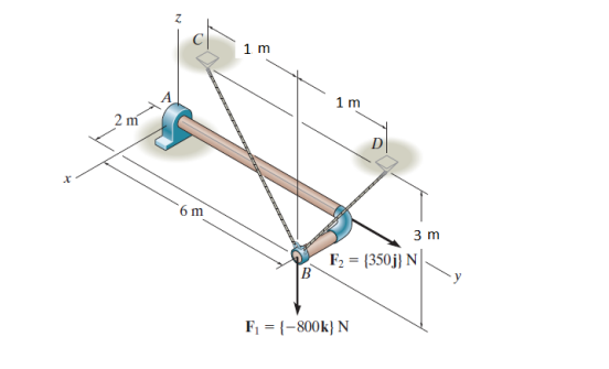Determine The Reactions On Joint A 1