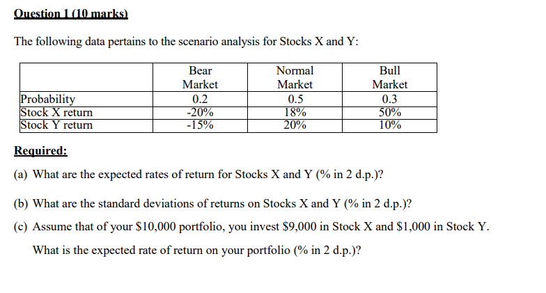 Question 1010 Marks The Following Data Pertains To The Scenario Analysis For Stocks X And Y Probability Stock X Return 1