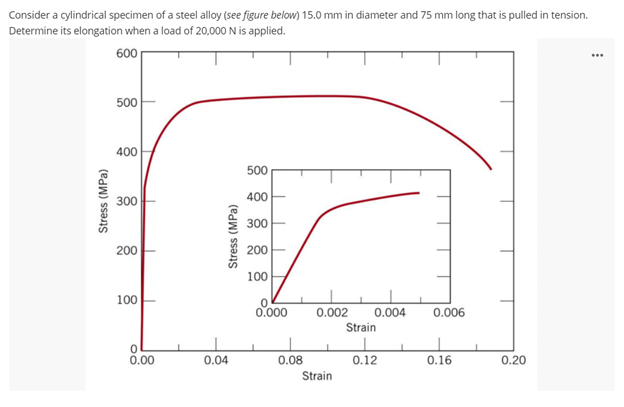 Consider A Cylindrical Specimen Of A Steel Alloy See Figure Below 15 0 Mm In Diameter And 75 Mm Long That Is Pulled In 1