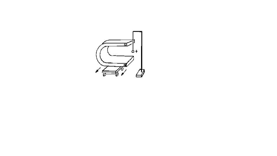 A Magnet Moves Towards The Observer Close Past A Small Positively Charged Bullet As The Figure Shows Which Of The Follo 1