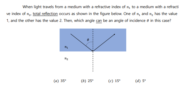 When Light Travels From A Medium With A Refractive Index Of N To A Medium With A Refracti Ve Index Of Nz Total Reflect 1