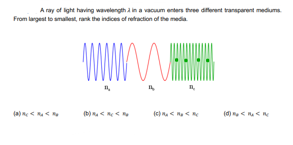 A Ray Of Light Having Wavelength A In A Vacuum Enters Three Different Transparent Mediums From Largest To Smallest Ran 1