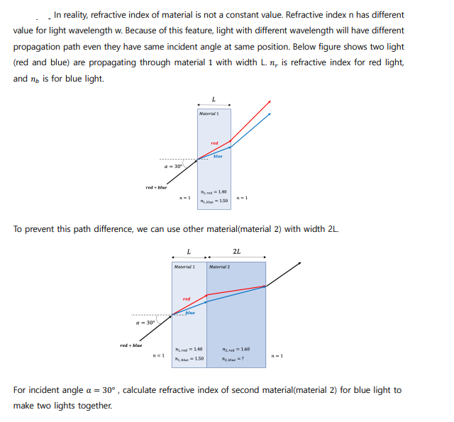 In Reality Refractive Index Of Material Is Not A Constant Value Refractive Index N Has Different Value For Light Wavel 1