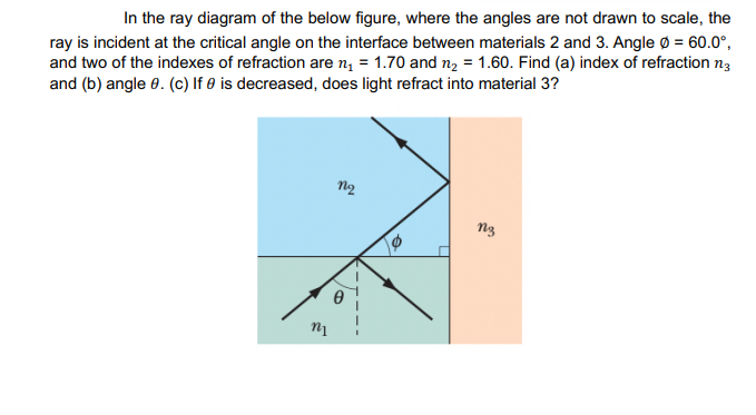 In The Ray Diagram Of The Below Figure Where The Angles Are Not Drawn To Scale The Ray Is Incident At The Critical Ang 1