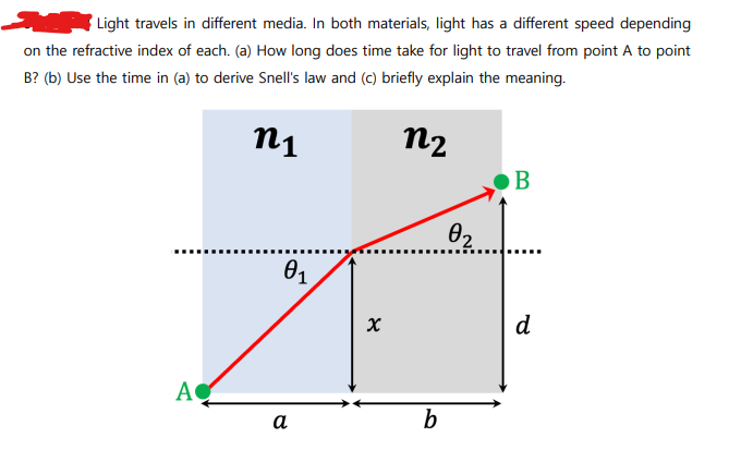Light Travels In Different Media In Both Materials Light Has A Different Speed Depending On The Refractive Index Of Ea 1