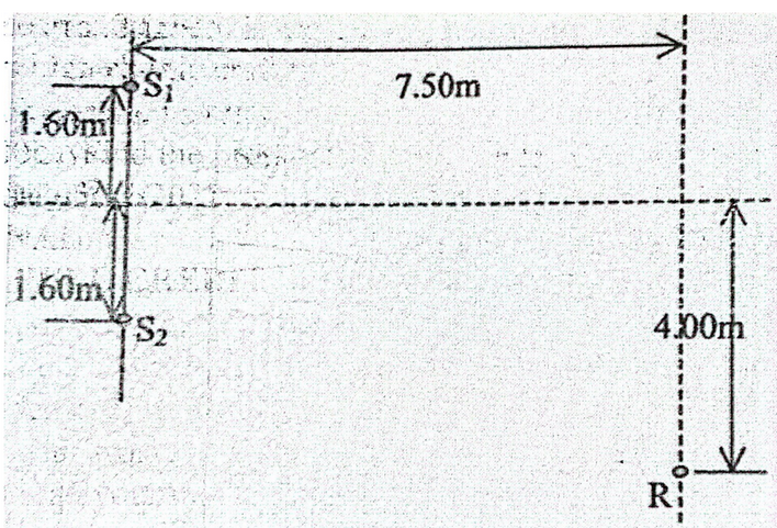 Johnny Has Placed Two Speakers S1 And S2 3 20m Apart On Flat Ground The Speakers Are Vibrating In Phase In Time Produc 1