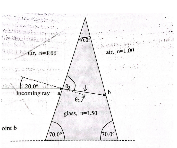 A Ray Of Light Parallel To The Base Of The Prism Enters A Glass Prism At Point A As Shown In The Figure A Find The 1