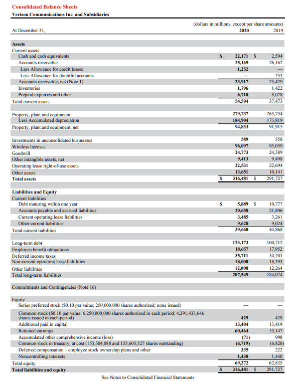 Consolidated Balance Sheets Verizon Communications Inc And Subsidiaries At December 31 Dollars In Millions Except Pe 1