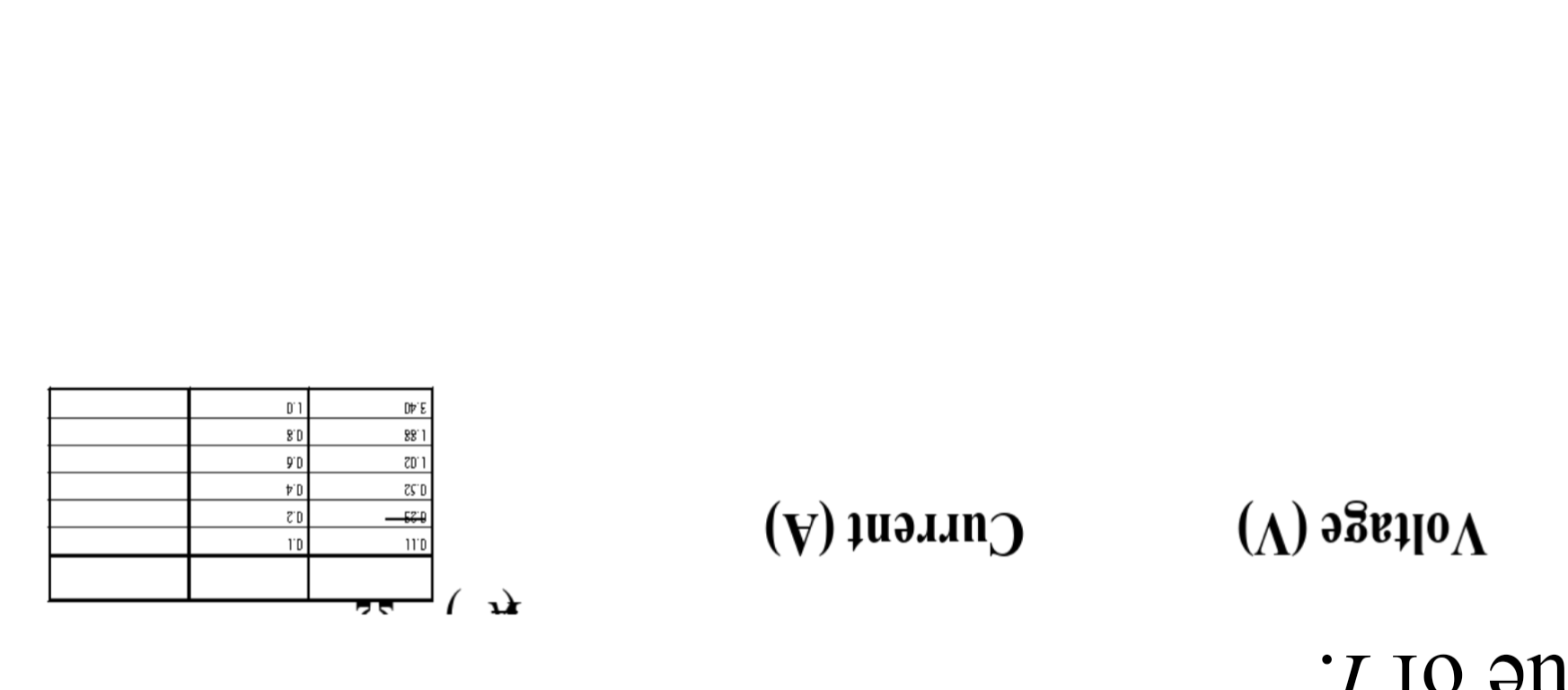 The Relationship Between Current And Voltage Aims In This Experiment You Will Investigate The Behaviour Of Three Differe 6