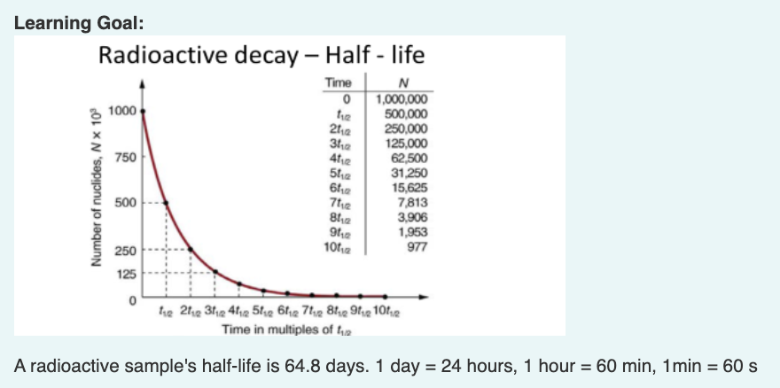 Learning Goal Radioactive Decay Half Life Time N 0 1 000 000 1000 500 000 250 000 125 000 750 62 500 31 250 15 625 1