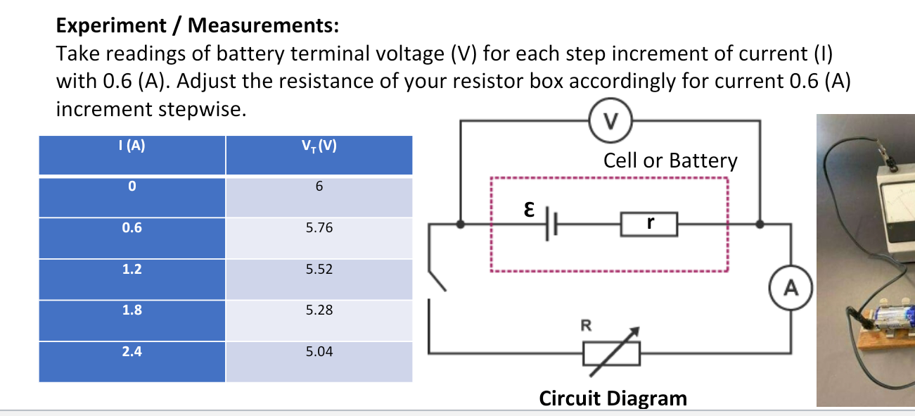 The Emf And Internal Resistance Of A Sourc 1 3 Aims The Aims Of The Experiment Are To Determine A The Emf E And Inte 4