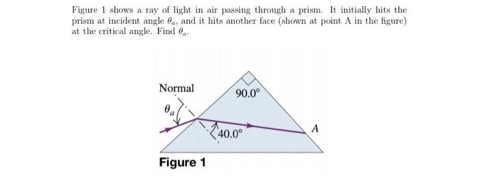 Figure 1 Shows A Ray Of Light In Air Passing Through A Prism It Initially Hits The Prism At Incident Angle 8a And It H 1