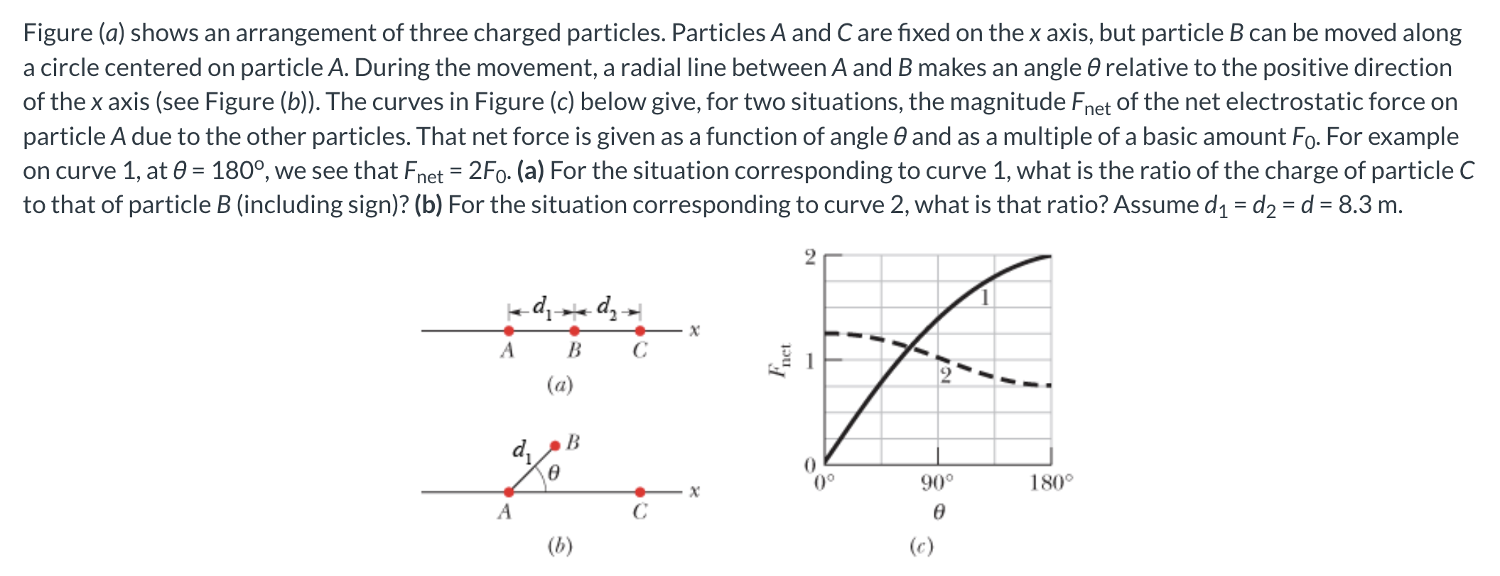 Figure A Shows An Arrangement Of Three Charged Particles Particles A And C Are Fixed On The X Axis But Particle B Ca 1