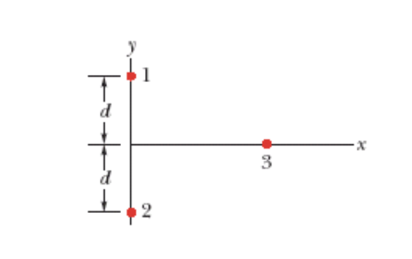 In The Figure Particles 1 And 2 Of Charge 91 92 9 60 X 10 19 C Are On A Y Axis At Distance D 19 0 Cm From The Ori 2