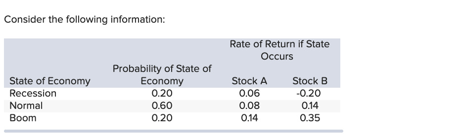 Consider The Following Information Rate Of Return If State Occurs State Of Economy Recession Normal Boom Probability Of 1