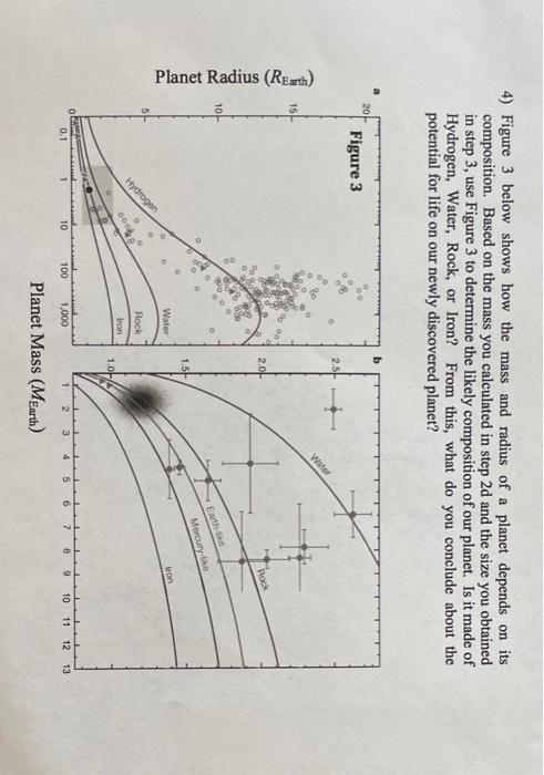 4 Figure 3 Below Shows How The Mass And Radius Of A Planet Depends On Its Composition Based On The Mass You Calculated 1