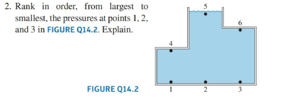 2 Rank In Order From Largest To Smallest The Pressures At Points 1 2 And 3 In Figure Q14 2 Explain Figure Q14 2 2 1