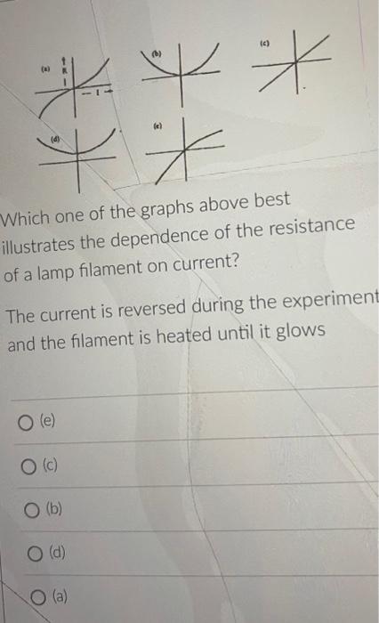 Txt T Le Which One Of The Graphs Above Best Illustrates The Dependence Of The Resistance Of A Lamp Filament On Curren 1